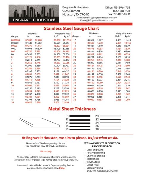 22 gauge sheet metal thickness|sheet metal sizing chart.